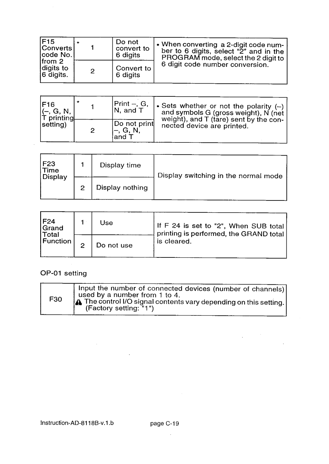 A&D AD-8118B manual 