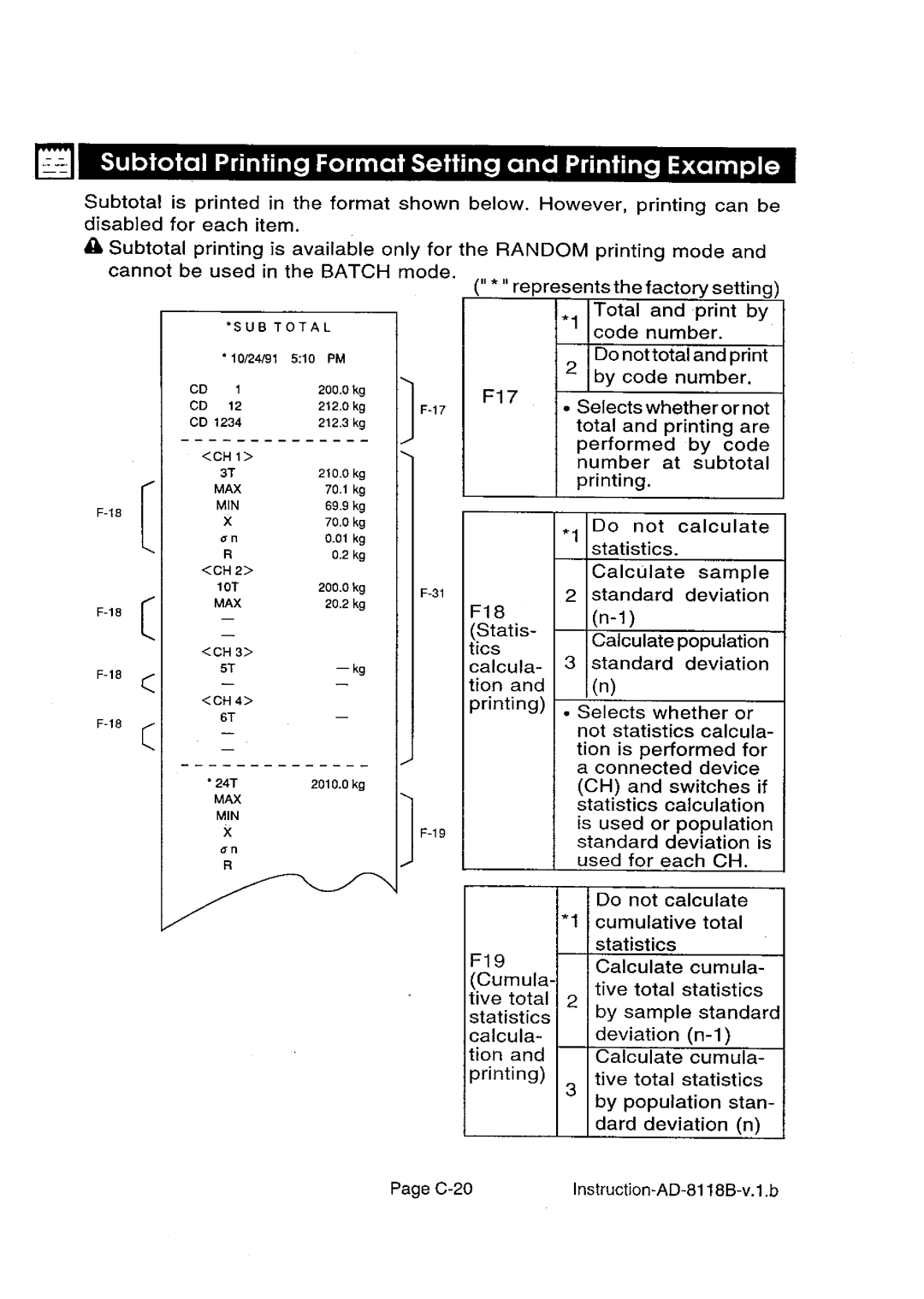 A&D AD-8118B manual 