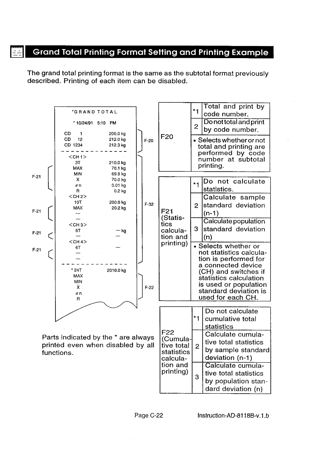 A&D AD-8118B manual 