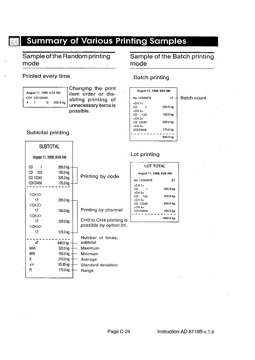 A&D AD-8118B manual 