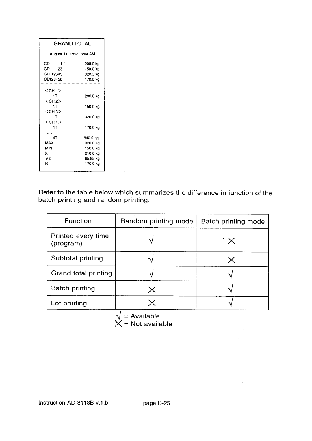 A&D AD-8118B manual 