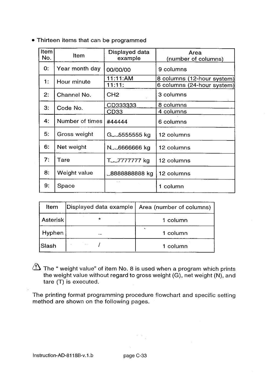 A&D AD-8118B manual 