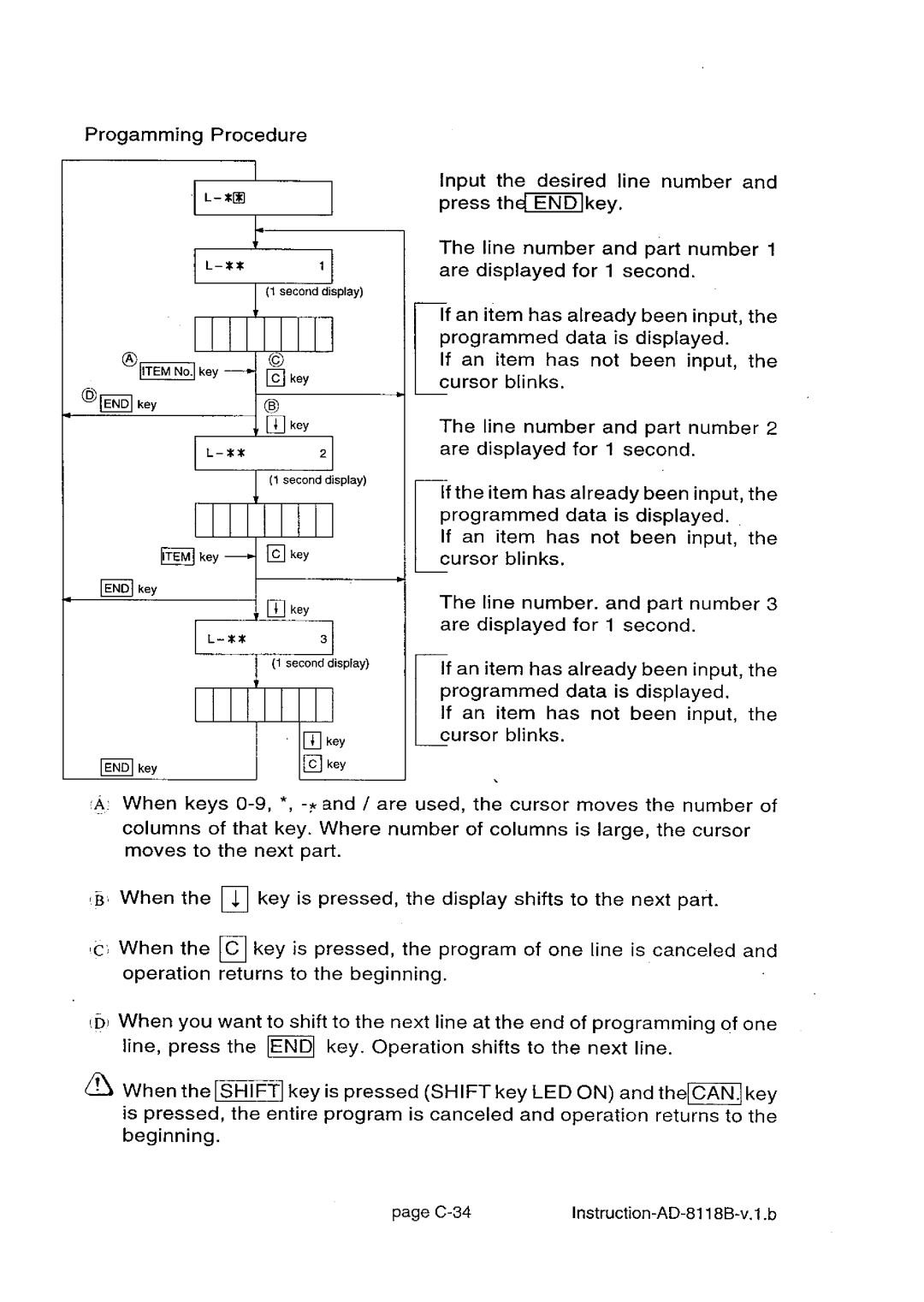 A&D AD-8118B manual 