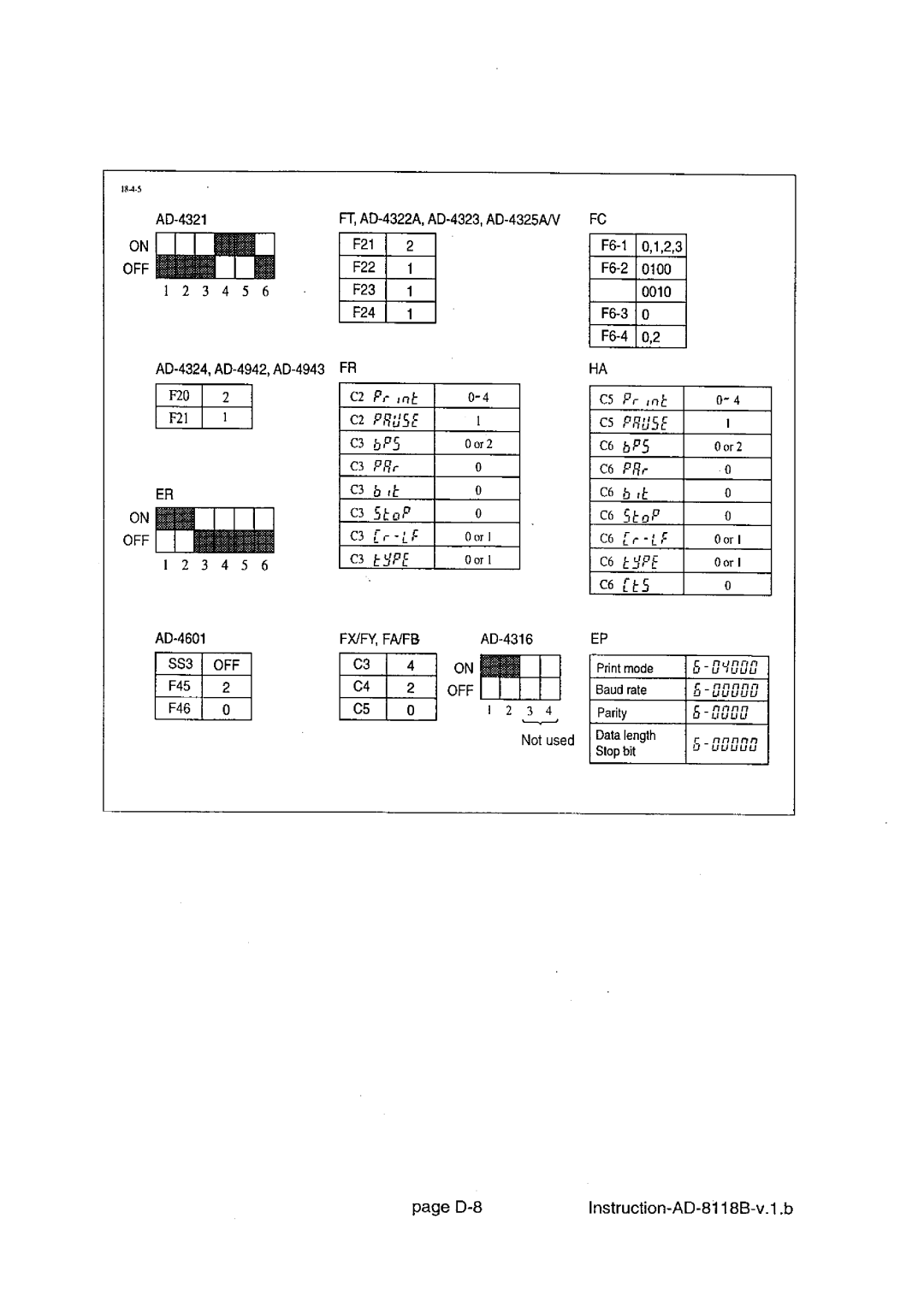 A&D AD-8118B manual 