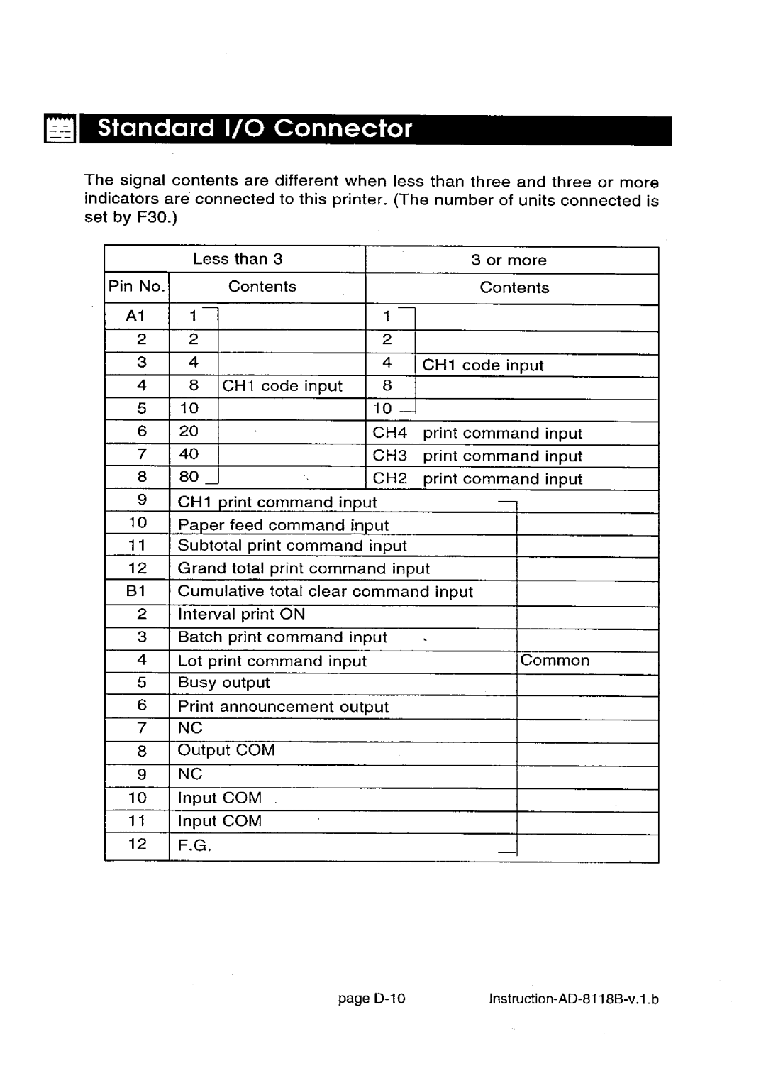 A&D AD-8118B manual 