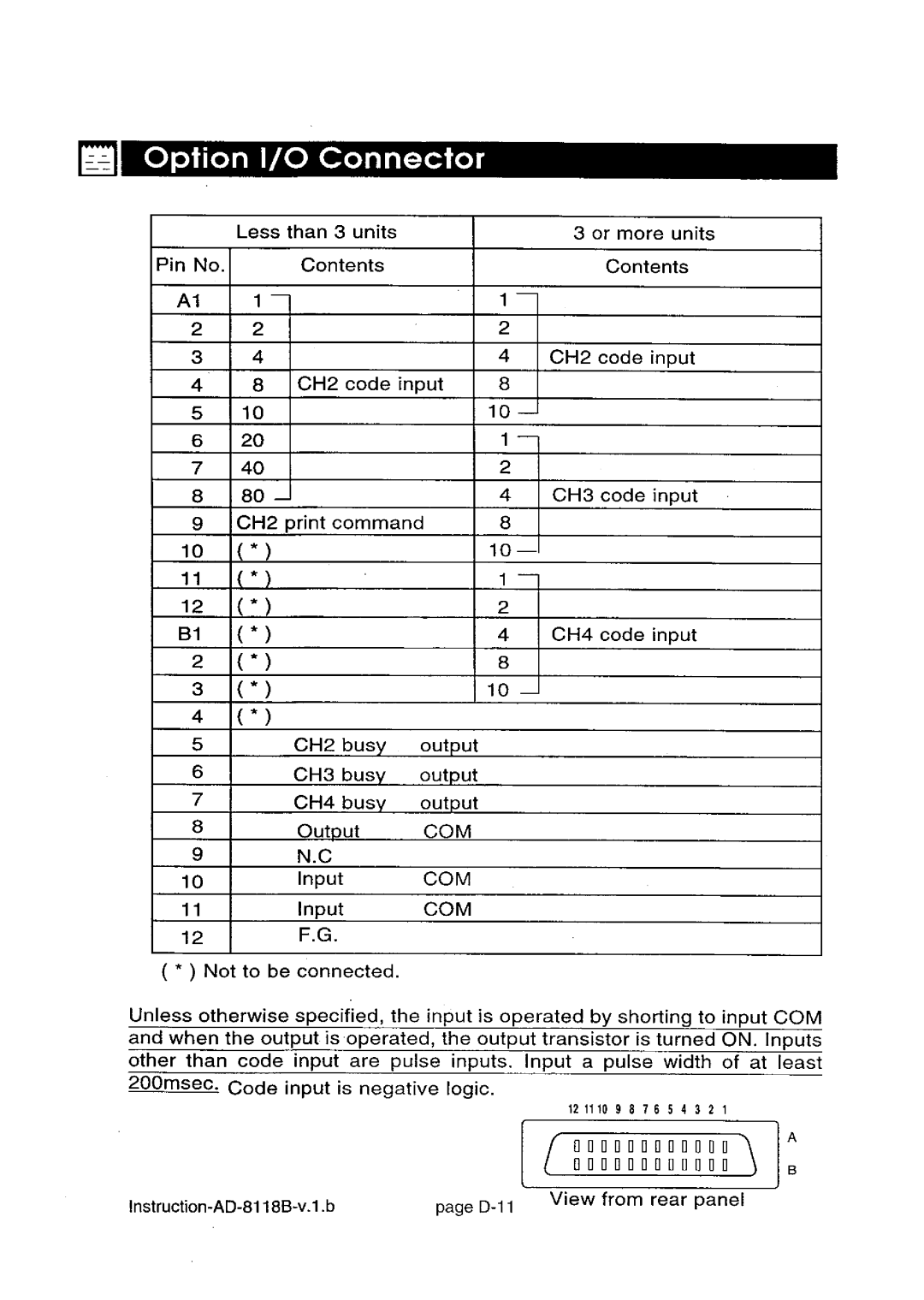 A&D AD-8118B manual 