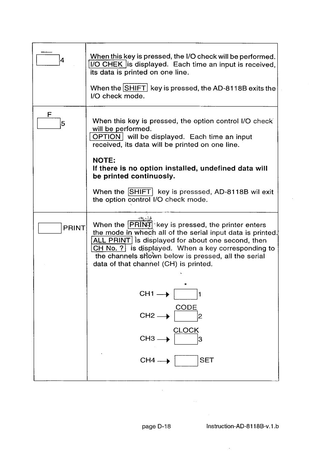 A&D AD-8118B manual 