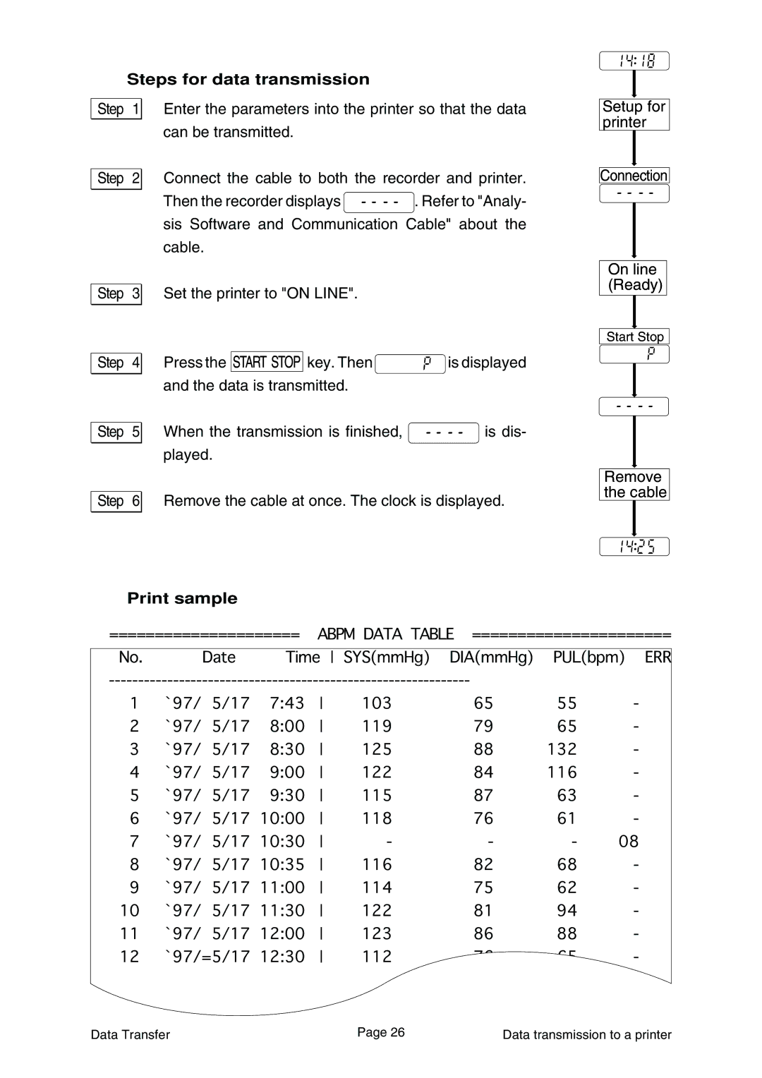 A&D Ambulatory Blood Pressure Monitor instruction manual Steps for data transmission, Print sample 