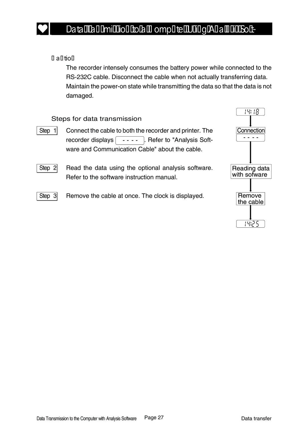 A&D Ambulatory Blood Pressure Monitor instruction manual Data Transmission to a Computer Using Analysis Soft 