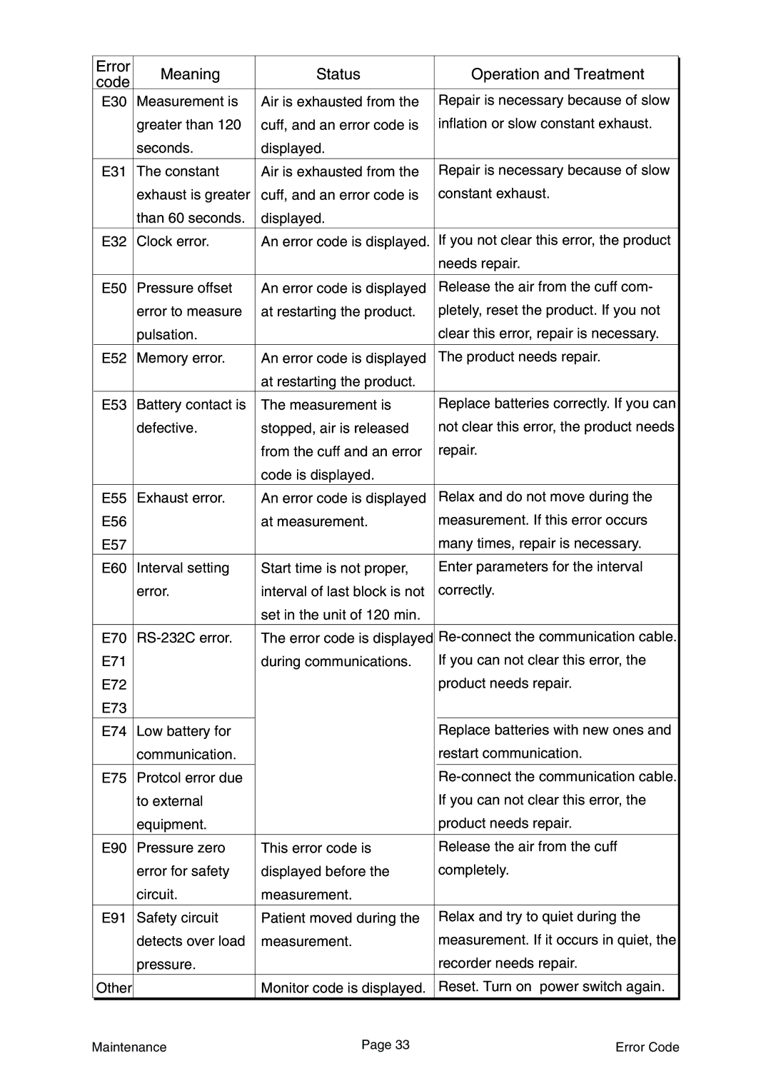 A&D Ambulatory Blood Pressure Monitor instruction manual Maintenance Error Code 