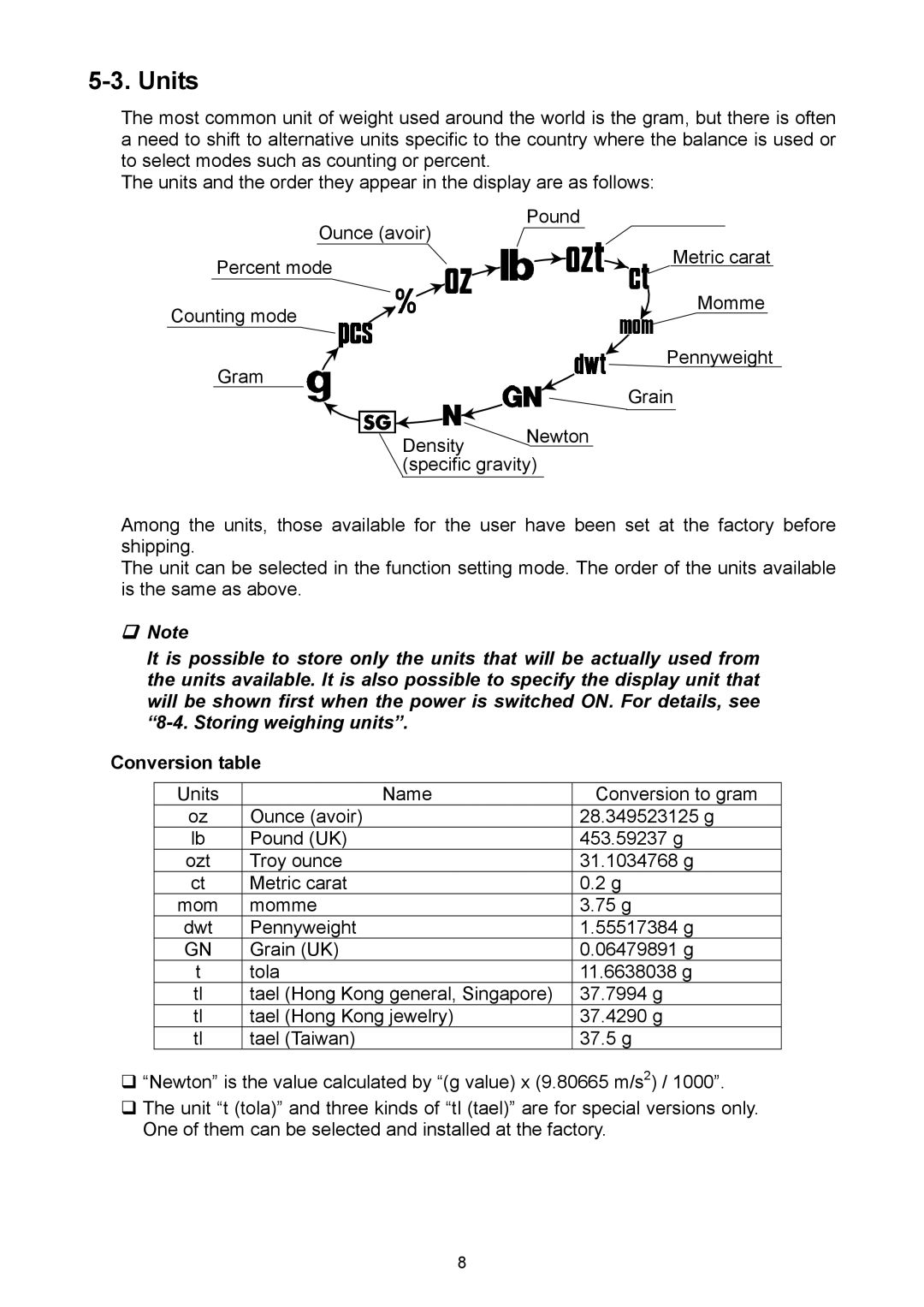 A&D EJ-6100, EJ-440, EJ-3000, EJ-4100, EJ-120, EJ-2000, EJ-1500 manual Units, Conversion table 