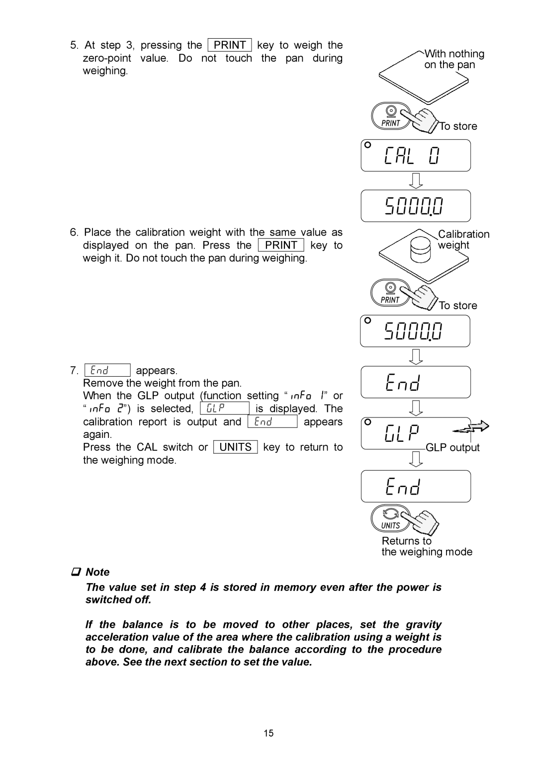 A&D EJ-120, EJ-6100, EJ-440, EJ-3000, EJ-4100, EJ-2000, EJ-1500 manual Cal 50000, Glp 