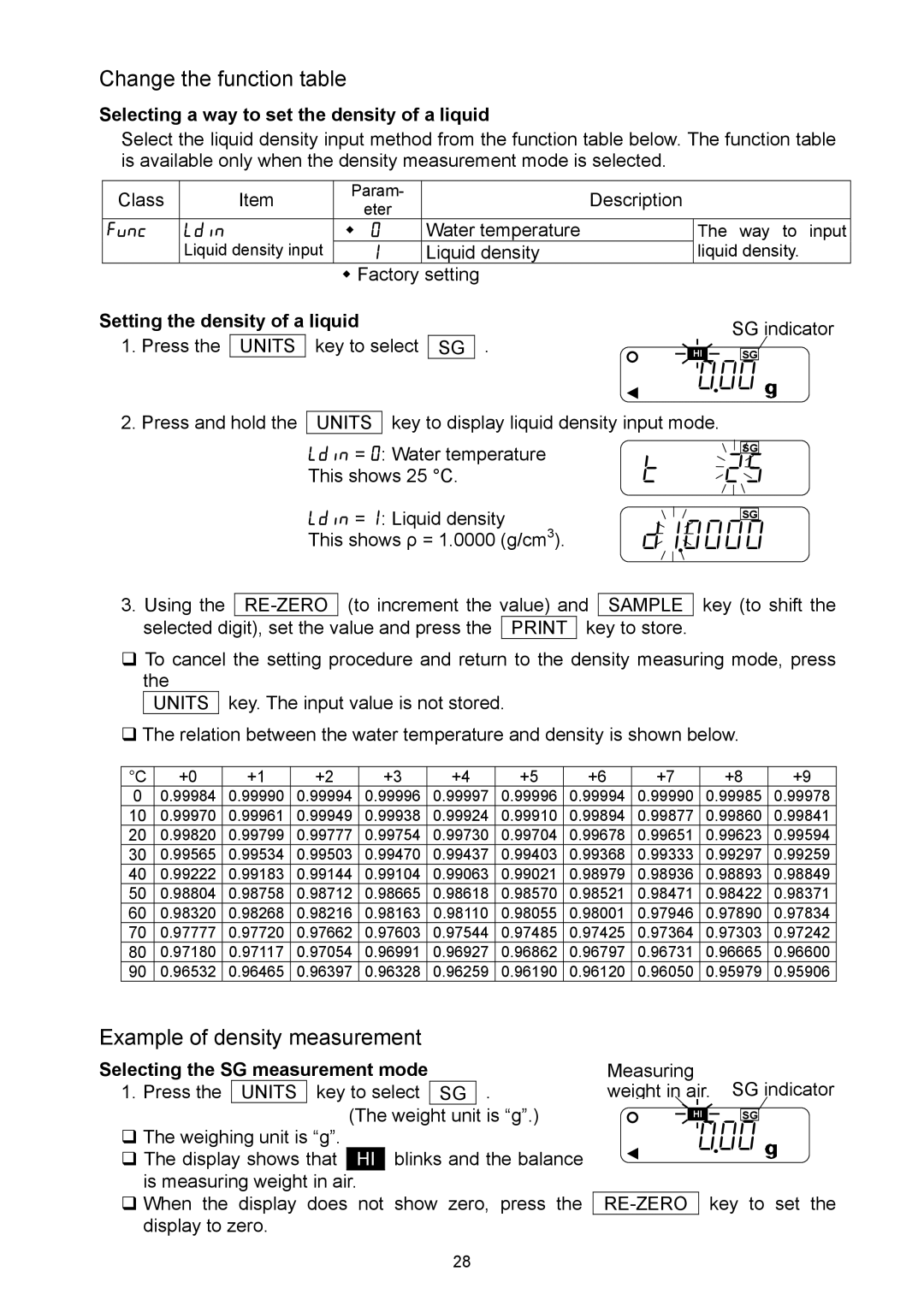 A&D EJ-6100, EJ-440, EJ-3000, EJ-4100, EJ-120, EJ-2000 Change the function table, Example of density measurement 