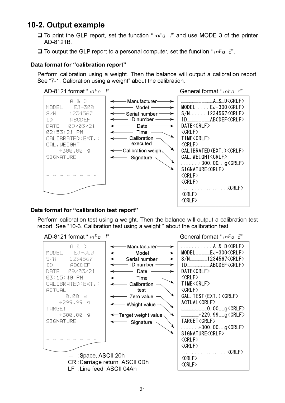 A&D EJ-300, EJ-6100, EJ-440 Output example, Data format for calibration report, Data format for calibration test report 