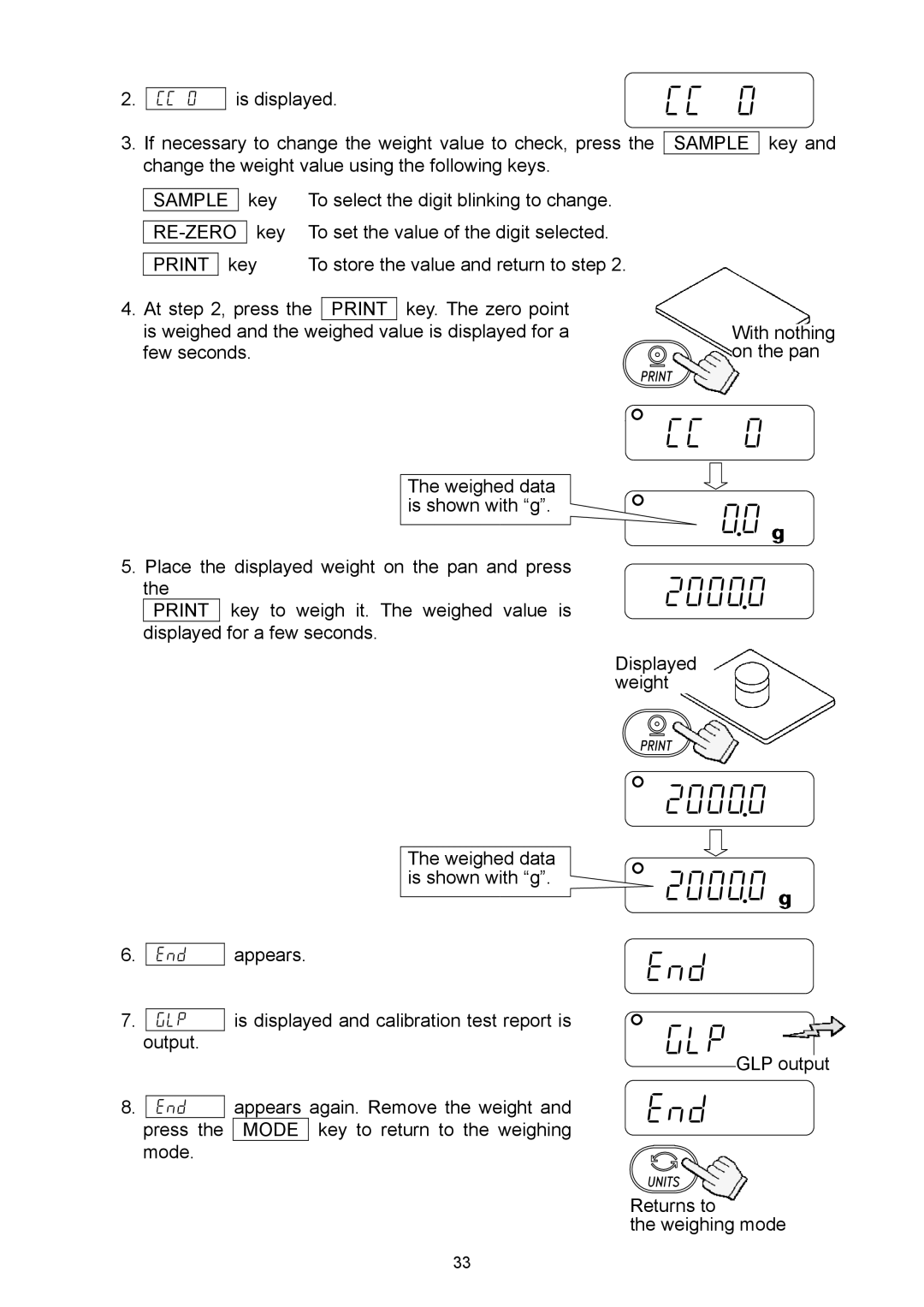 A&D EJ-6100, EJ-440, EJ-3000, EJ-4100, EJ-120, EJ-2000, EJ-1500 manual 20000 End 