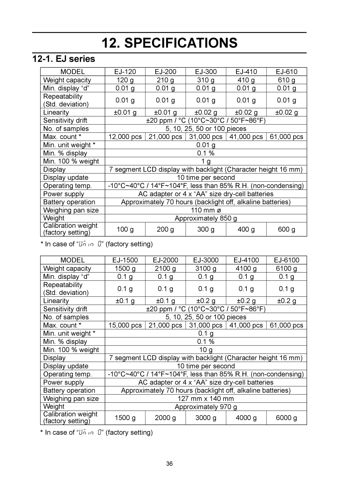 A&D EJ-2000, EJ-6100, EJ-440, EJ-3000, EJ-4100, EJ-120, EJ-1500 manual Specifications, EJ series 