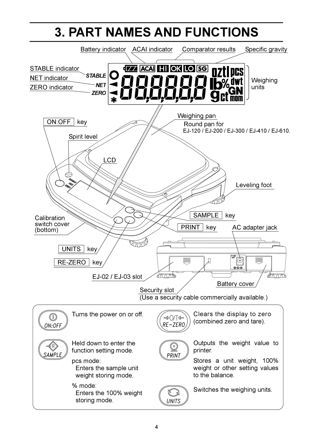 A&D EJ-4100, EJ-6100, EJ-440, EJ-3000, EJ-120, EJ-2000, EJ-1500 manual Part Names and Functions, NET indicator 