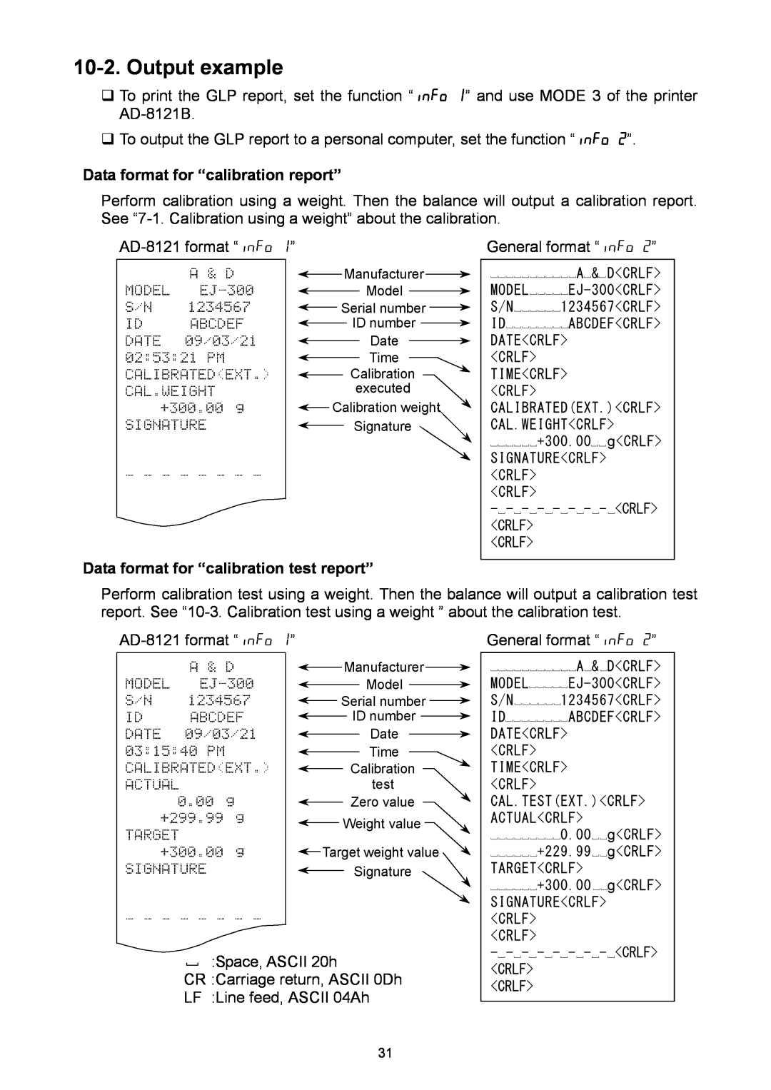 A&D EJ-300, EJ-6100, EJ-440 Output example, Data format for “calibration report”, Data format for “calibration test report” 