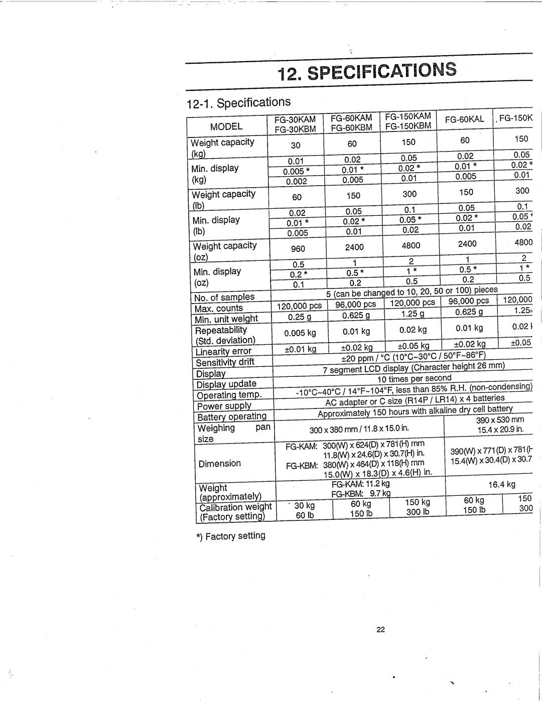 A&D FG-150KBM, FG-150KAL, FG-60KAM, FG-60KAL, FG-60KBM, FG-150KAM, FG-30KBM, FG-30KAM manual 