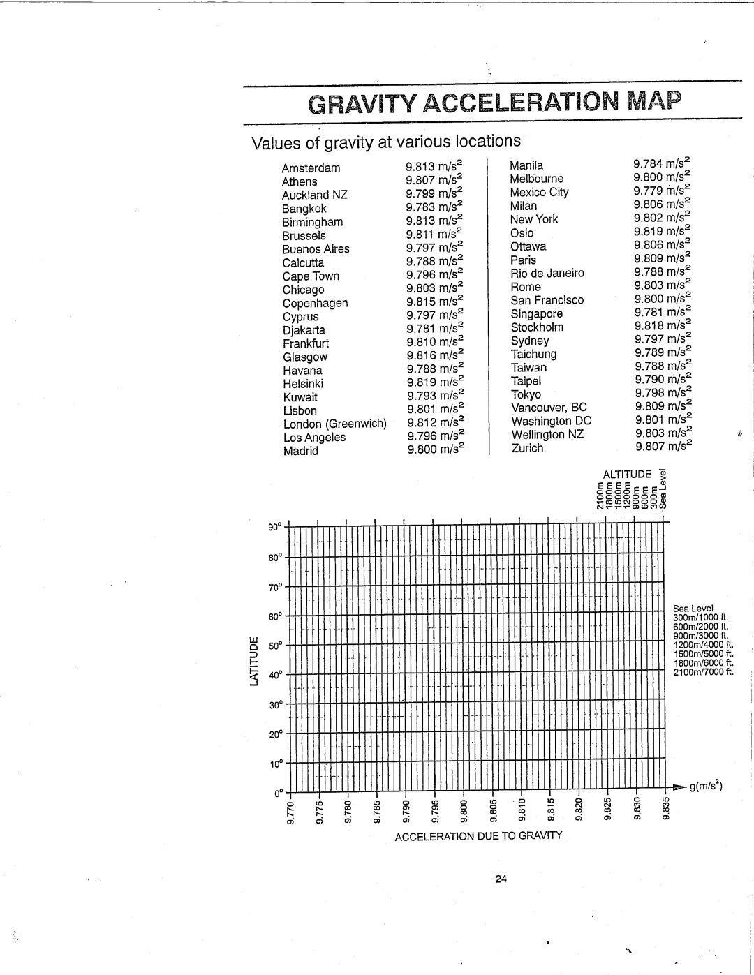 A&D FG-60KAM, FG-150KAL, FG-60KAL, FG-60KBM, FG-150KAM, FG-30KBM, FG-30KAM, FG-150KBM manual 