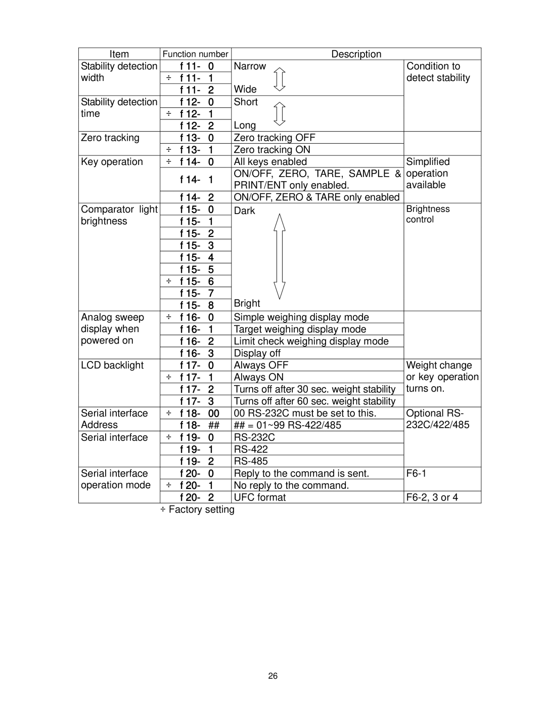 A&D FS-30Ki, FS-15Ki, FS-6Ki manual F11 