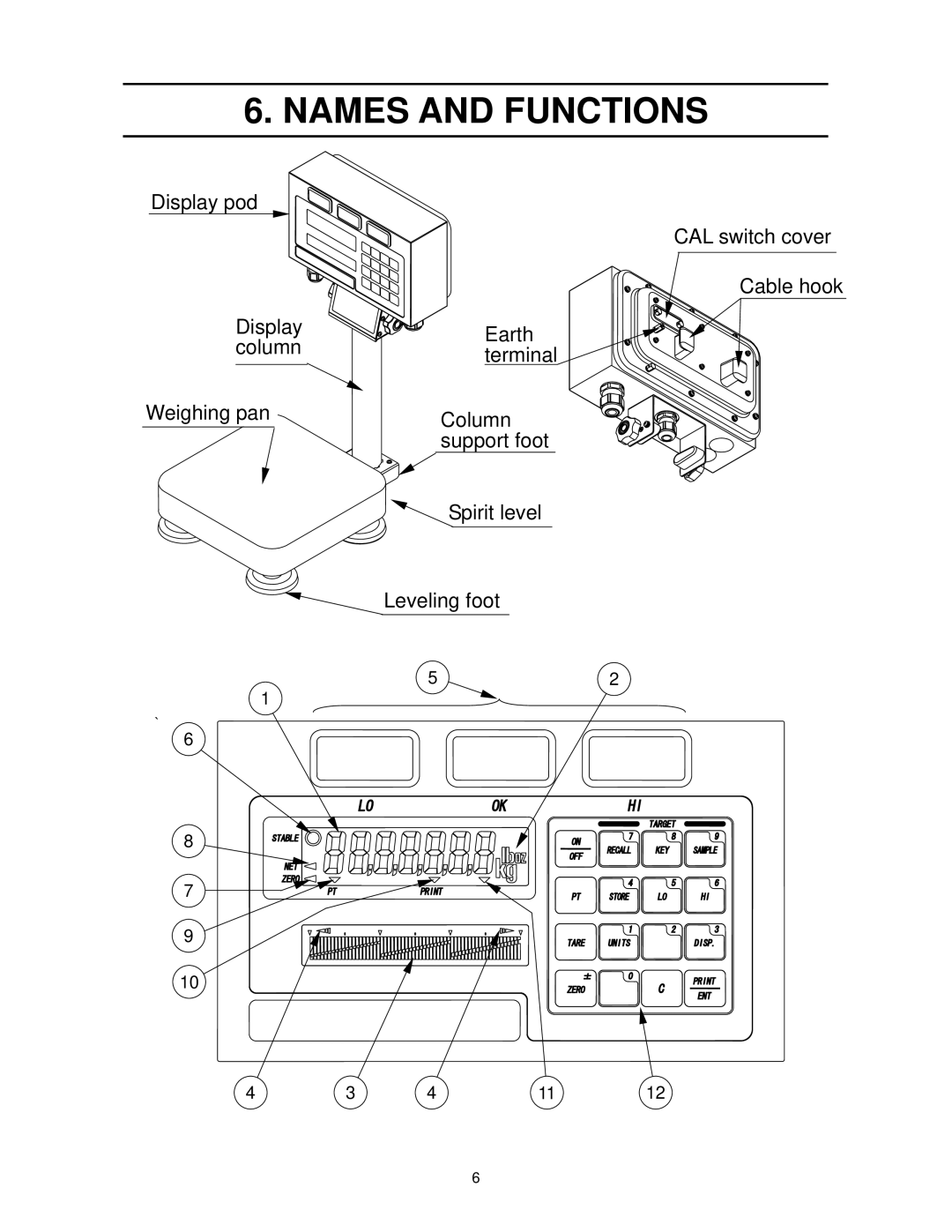 A&D FS-6Ki, FS-15Ki, FS-30Ki manual Names and Functions 