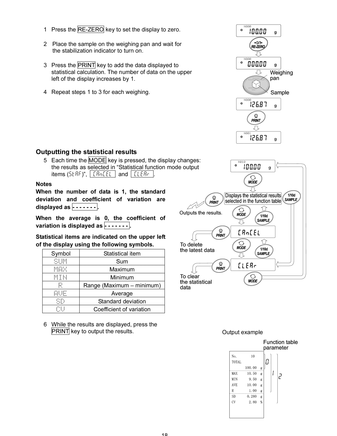 A&D FX-120i/FX-200i/FX-300i/FX1200i/FX2000i/FX3000i instruction manual Outputting the statistical results 