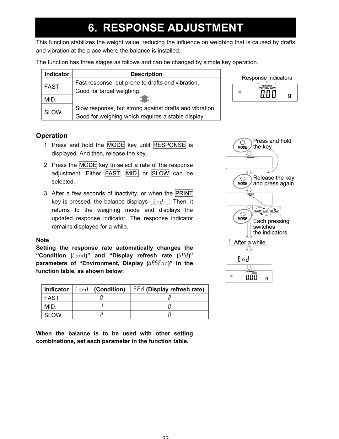 A&D FX-120i/FX-200i/FX-300i/FX1200i/FX2000i/FX3000i Response Adjustment, Operation, Fast MID Slow 