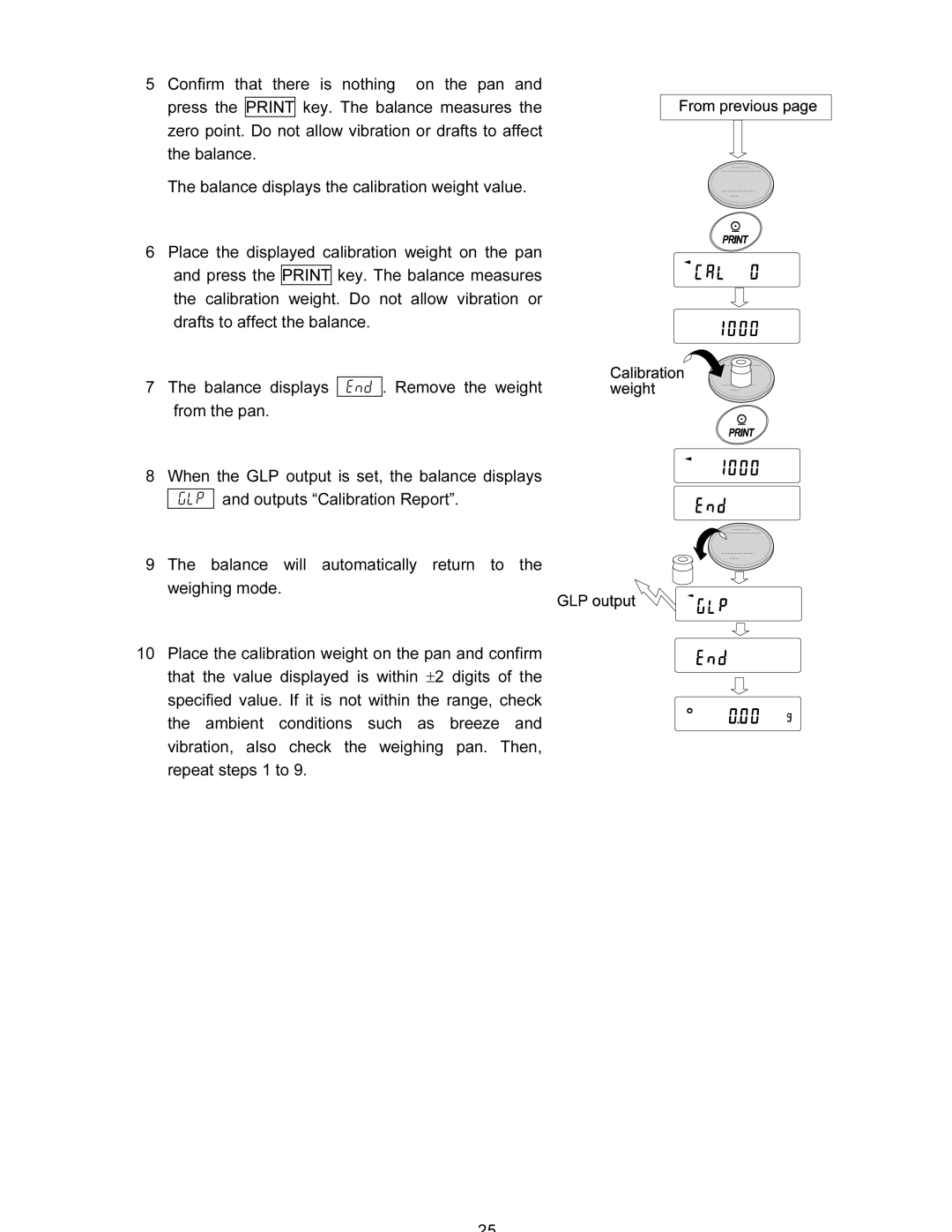 A&D FX-120i/FX-200i/FX-300i/FX1200i/FX2000i/FX3000i instruction manual End 