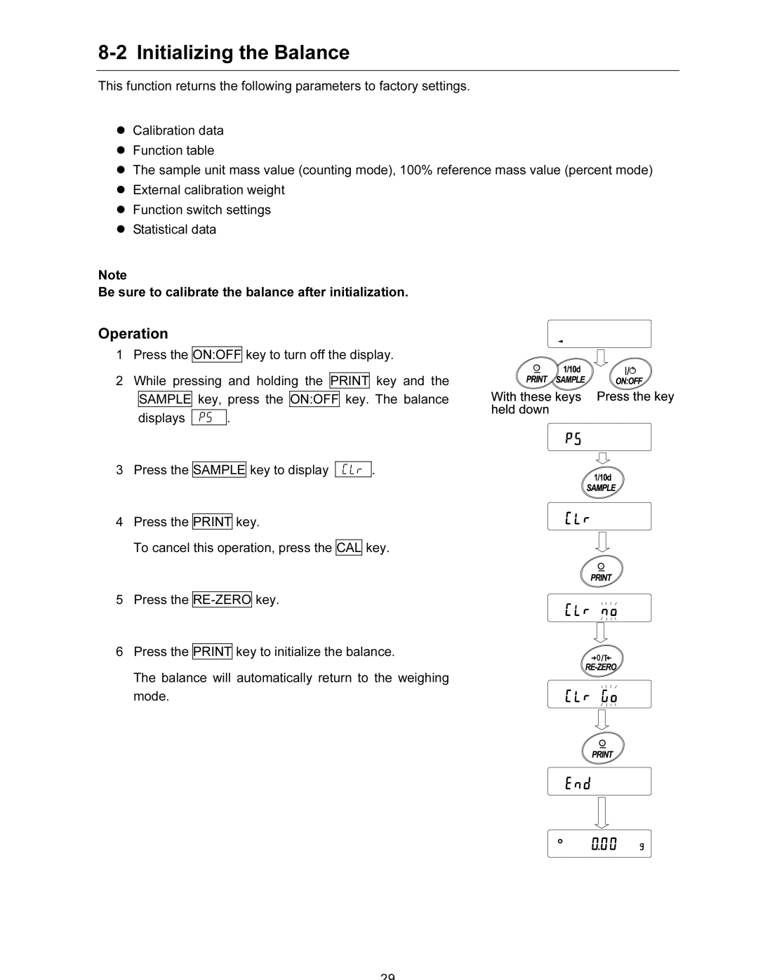 A&D FX-120i/FX-200i/FX-300i/FX1200i/FX2000i/FX3000i instruction manual Initializing the Balance 