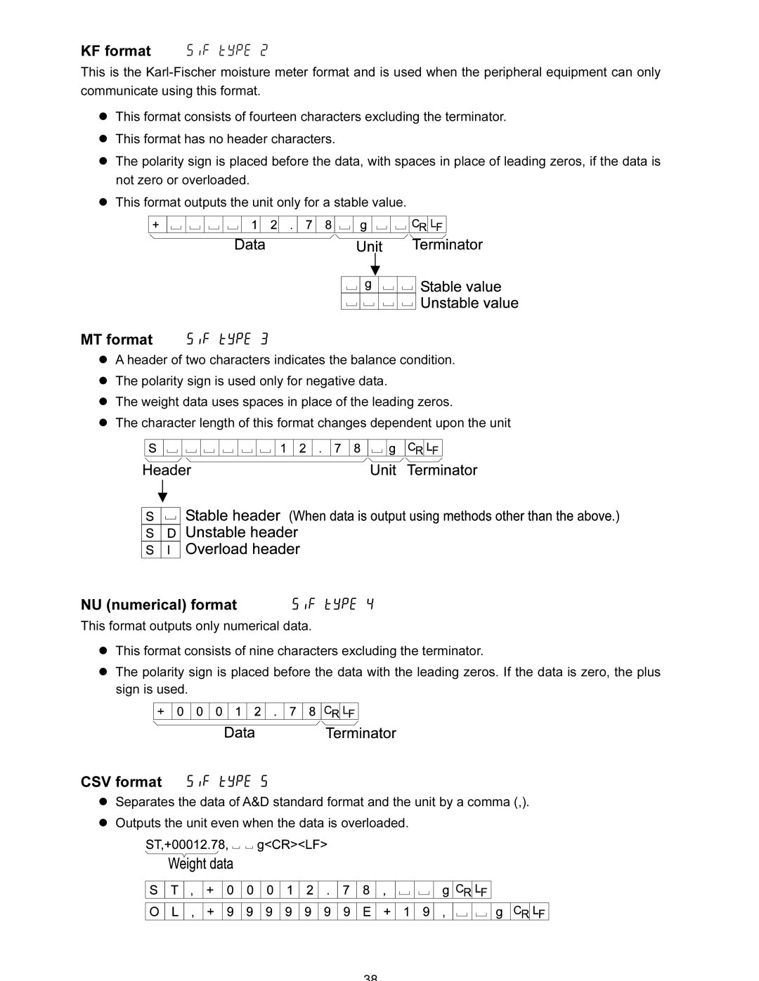 A&D FX-120i/FX-200i/FX-300i/FX1200i/FX2000i/FX3000i instruction manual KF format 5if type, MT format, NU numerical format 