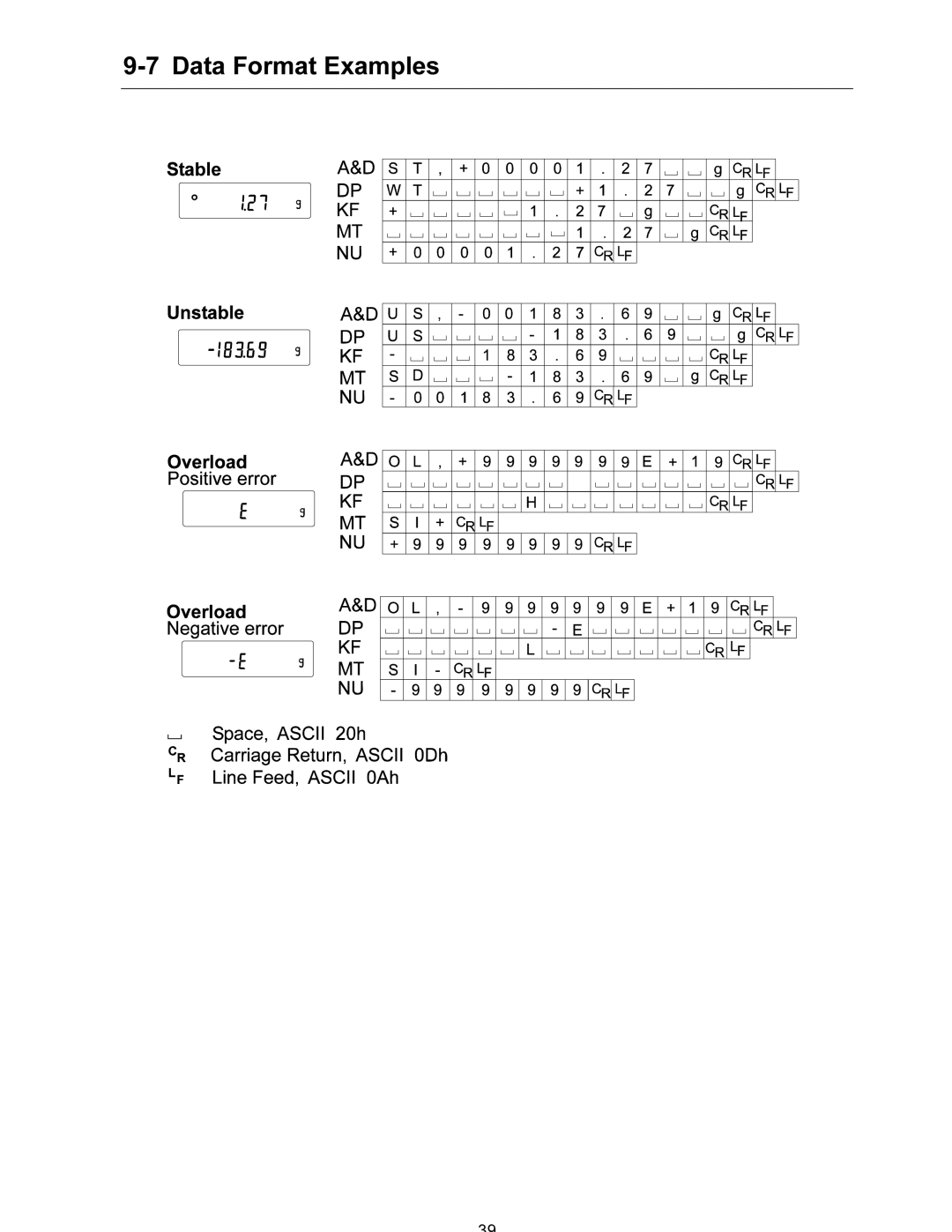 A&D FX-120i/FX-200i/FX-300i/FX1200i/FX2000i/FX3000i instruction manual Data Format Examples 