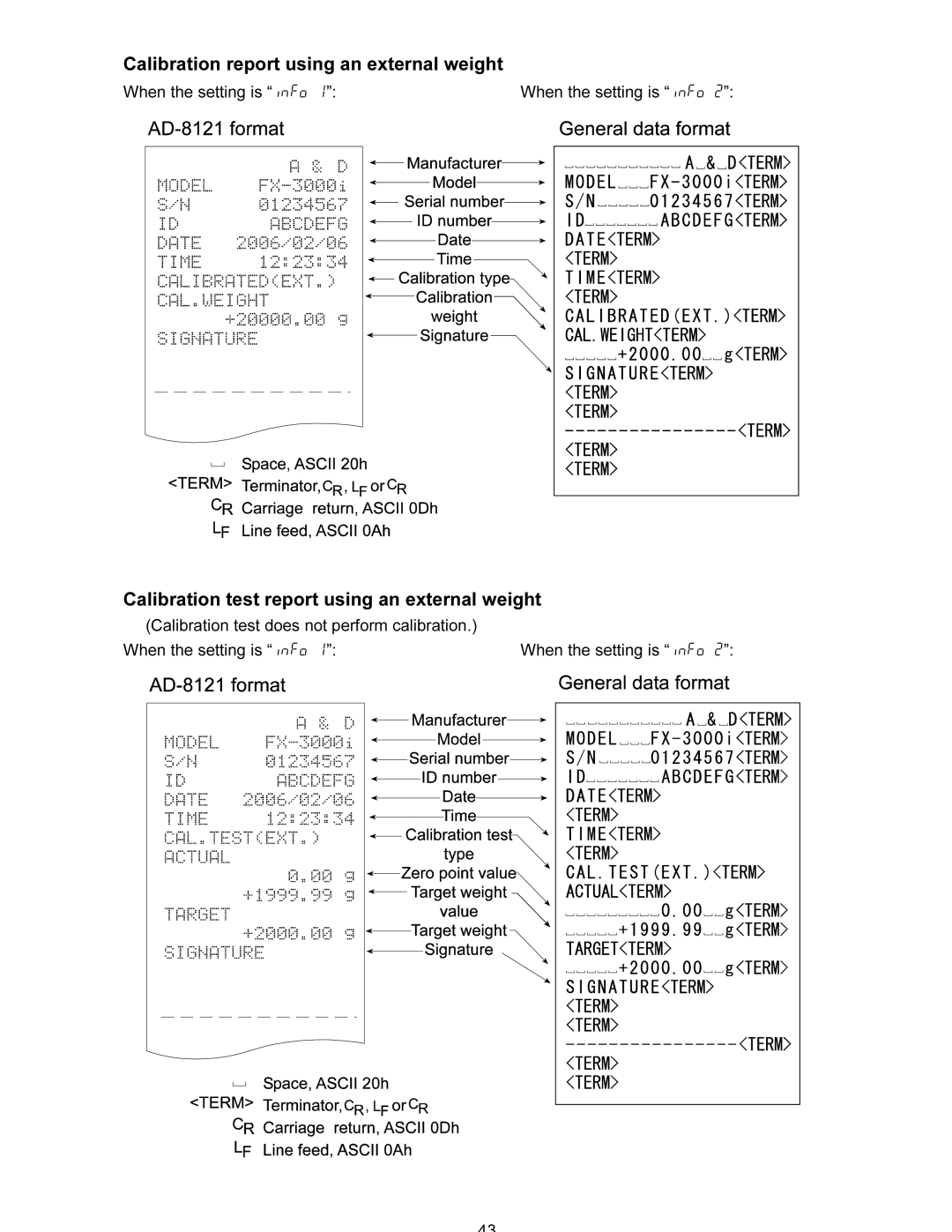 A&D FX-120i/FX-200i/FX-300i/FX1200i/FX2000i/FX3000i instruction manual Calibration report using an external weight 