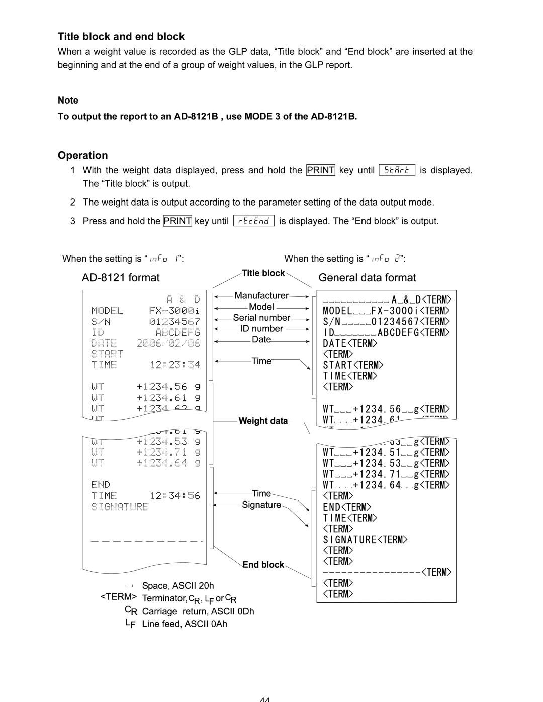 A&D FX-120i/FX-200i/FX-300i/FX1200i/FX2000i/FX3000i instruction manual Title block and end block, Operation 