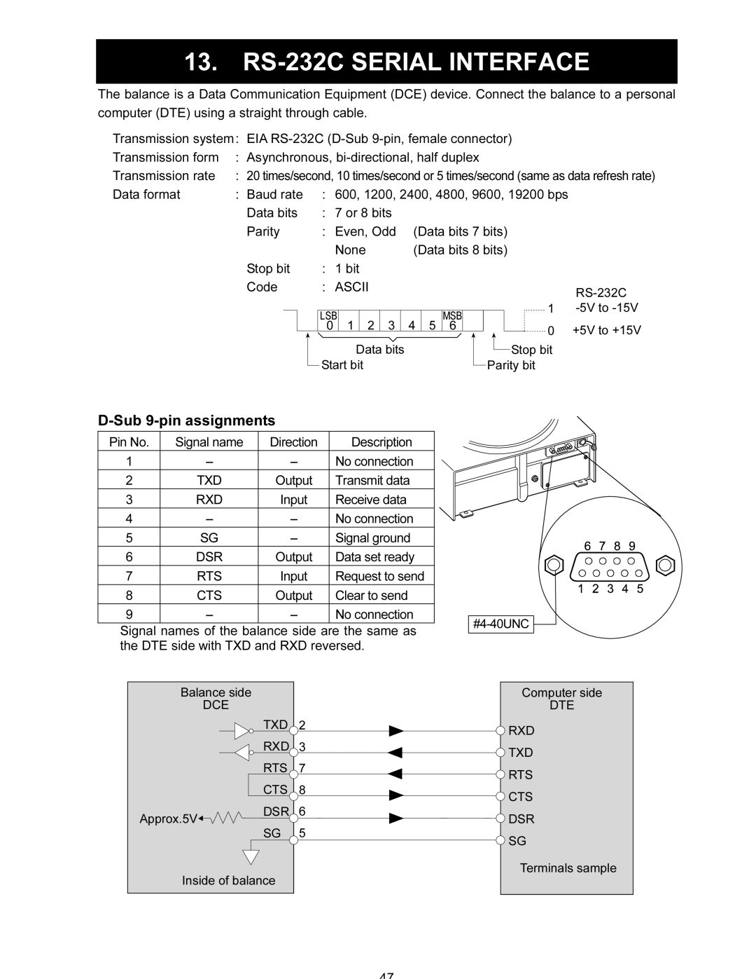 A&D FX-120i/FX-200i/FX-300i/FX1200i/FX2000i/FX3000i instruction manual RS-232C Serial Interface, Sub 9-pin assignments 