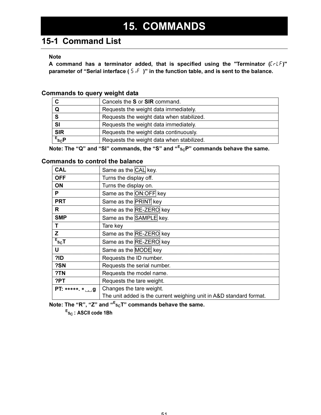 A&D FX-120i/FX-200i/FX-300i/FX1200i/FX2000i/FX3000i instruction manual Command List, Commands to query weight data 