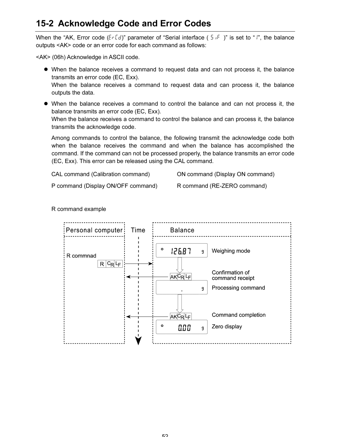 A&D FX-120i/FX-200i/FX-300i/FX1200i/FX2000i/FX3000i instruction manual Acknowledge Code and Error Codes 