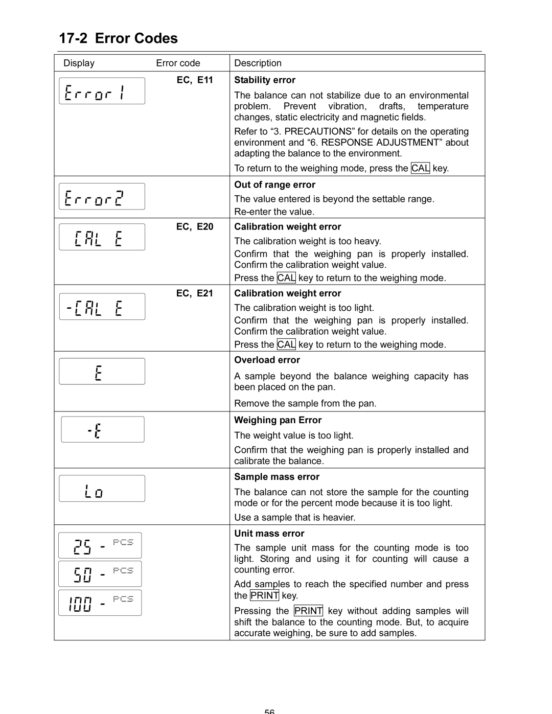 A&D FX-120i/FX-200i/FX-300i/FX1200i/FX2000i/FX3000i instruction manual Error Codes, Cal 