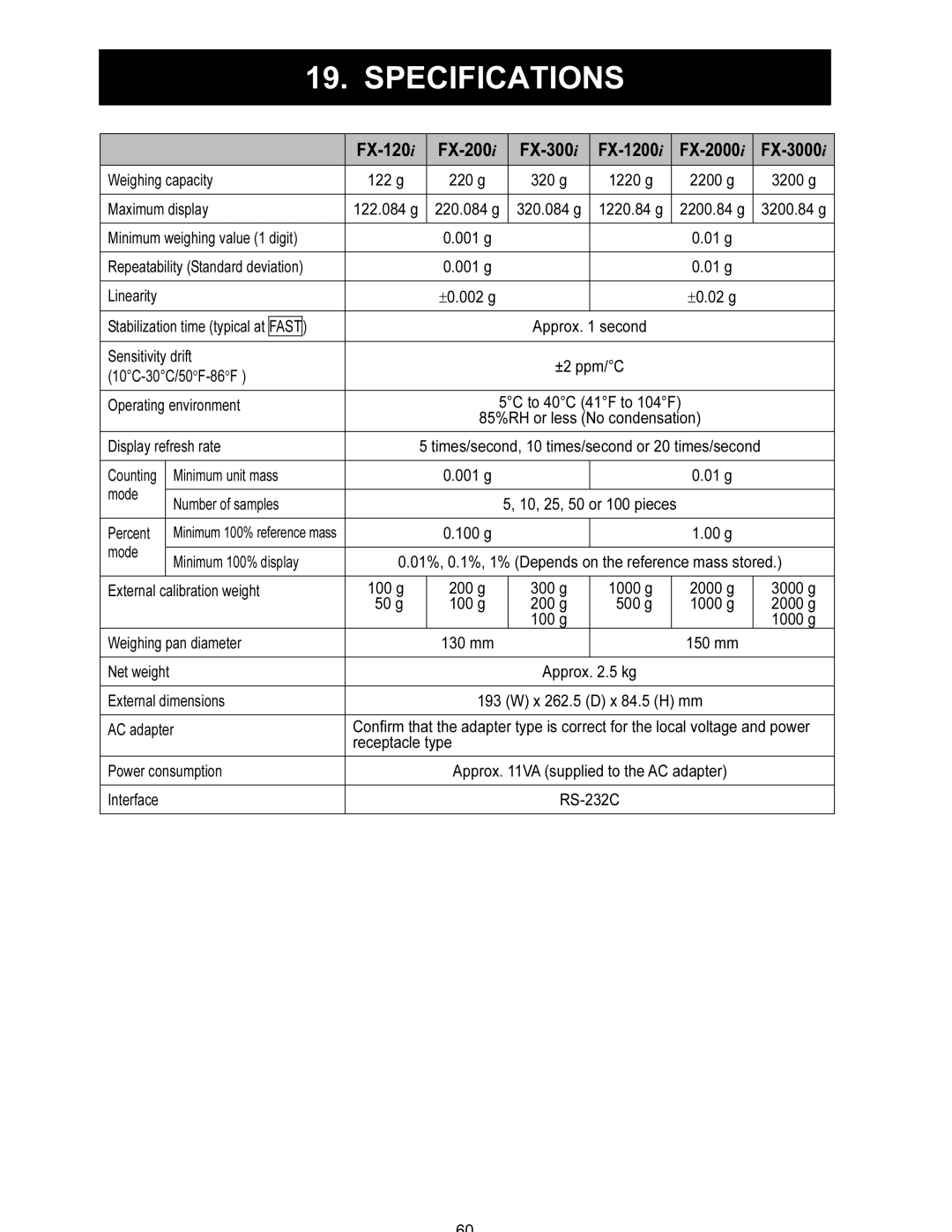 A&D FX-120i/FX-200i/FX-300i/FX1200i/FX2000i/FX3000i instruction manual Specifications 