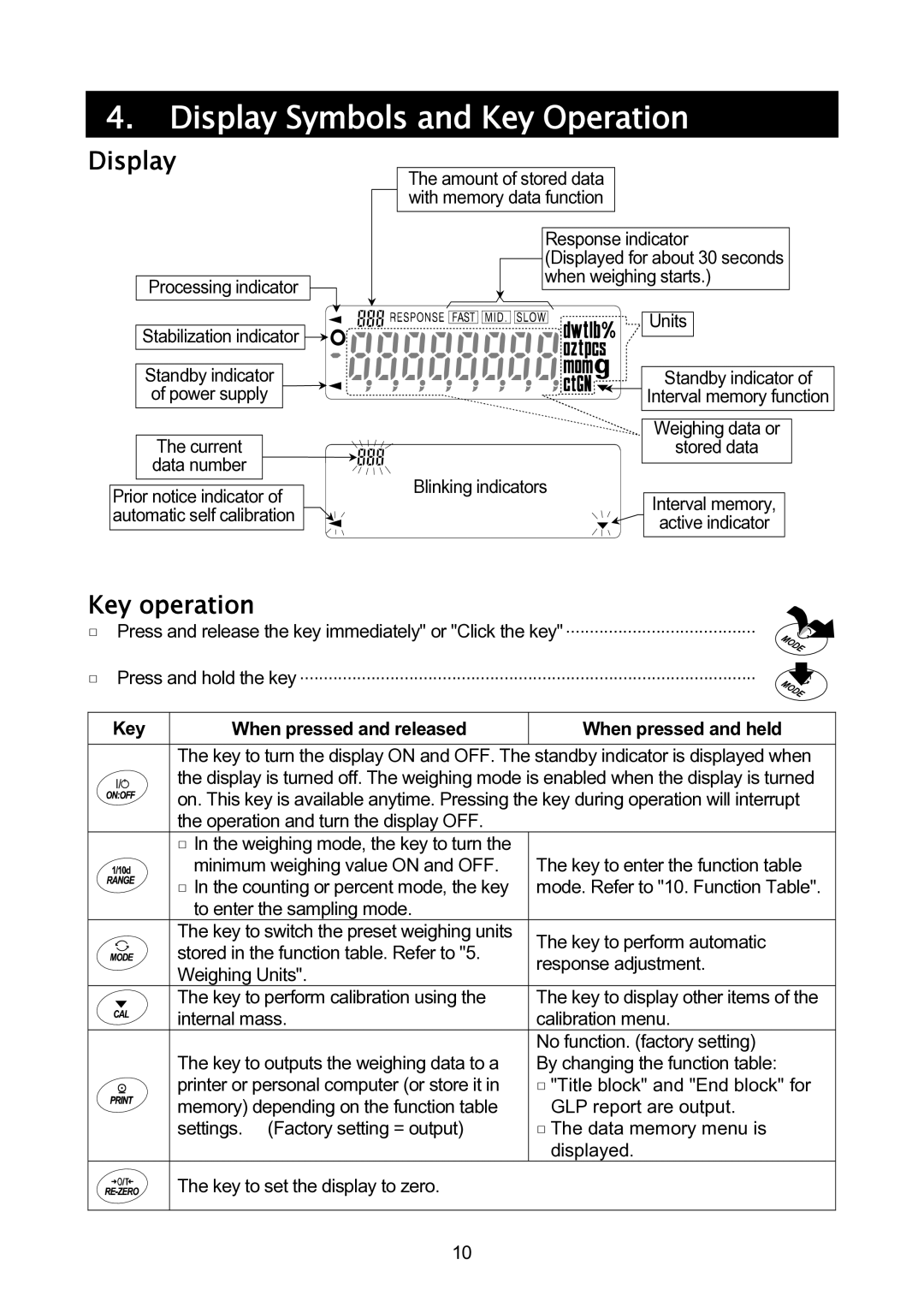 A&D GH-120/GH-200/GH-300/GH-202/GH-252 manual Display Symbols and Key Operation, Key operation 