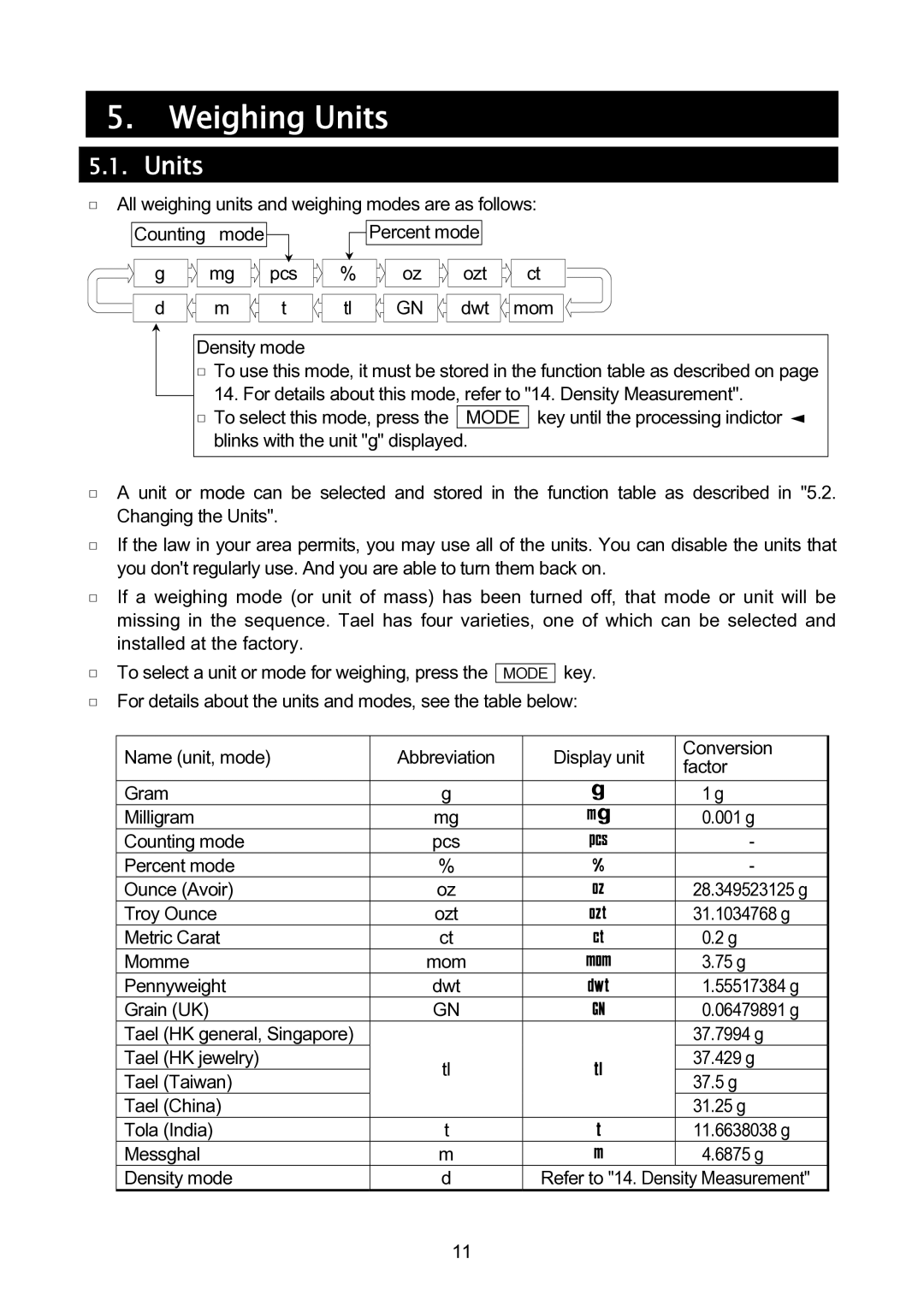 A&D GH-120/GH-200/GH-300/GH-202/GH-252 manual Weighing Units 