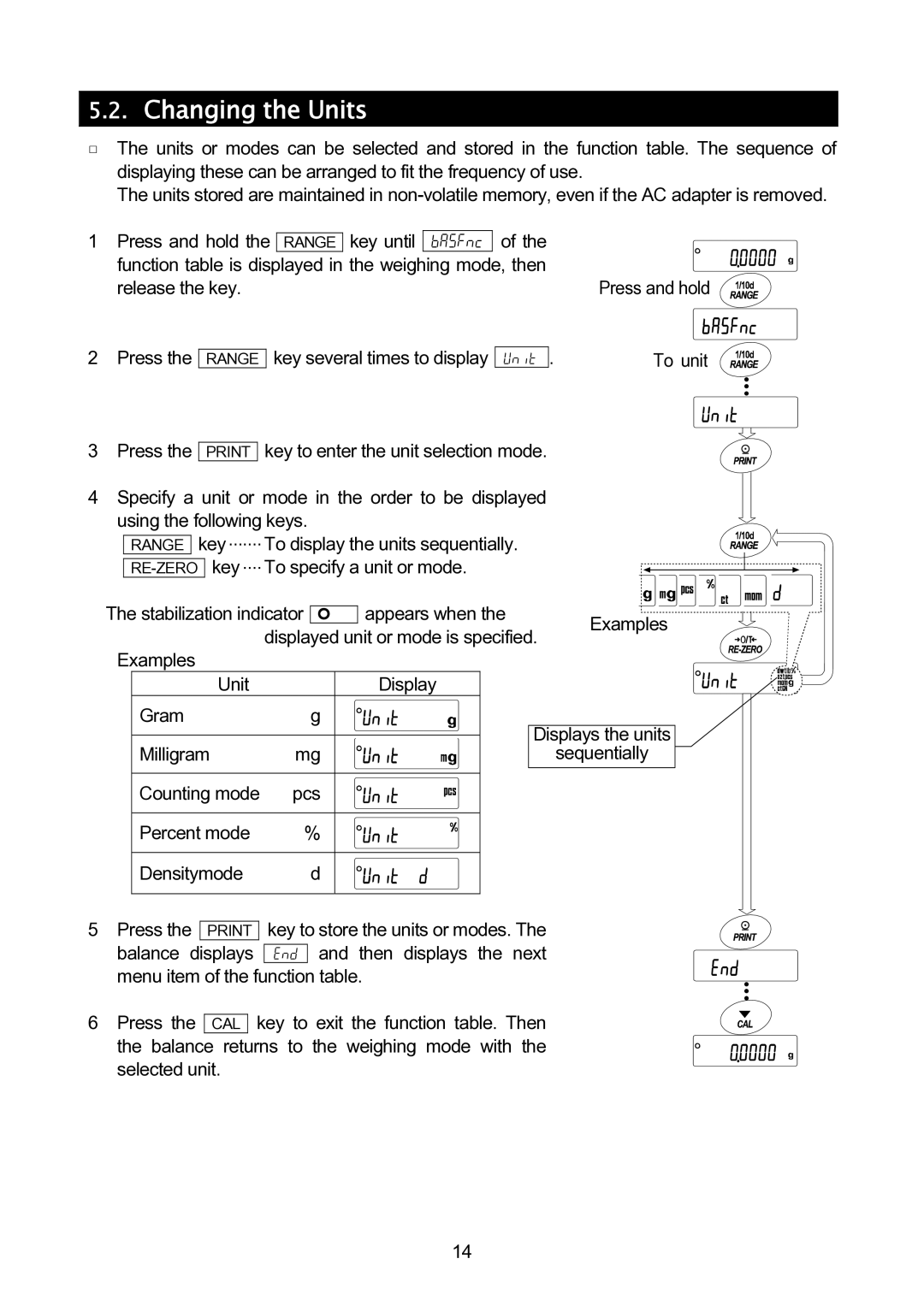 A&D GH-120/GH-200/GH-300/GH-202/GH-252 manual Changing the Units, Examples Unit Display Gram, Balance displays 