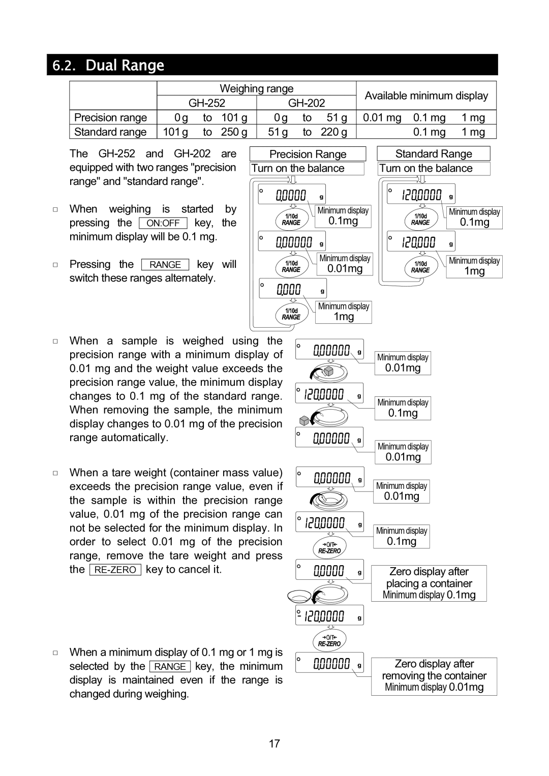 A&D GH-120/GH-200/GH-300/GH-202/GH-252 Dual Range, Weighing range Available minimum display, 01mg, Zero display after 