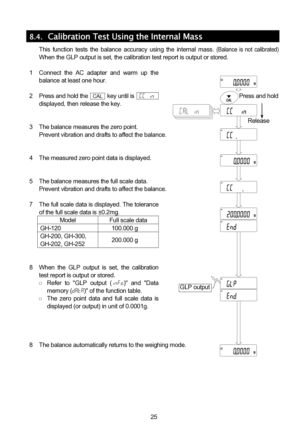 A&D GH-120/GH-200/GH-300/GH-202/GH-252 Calibration Test Using the Internal Mass, Press and hold the CAL Key until is CC 