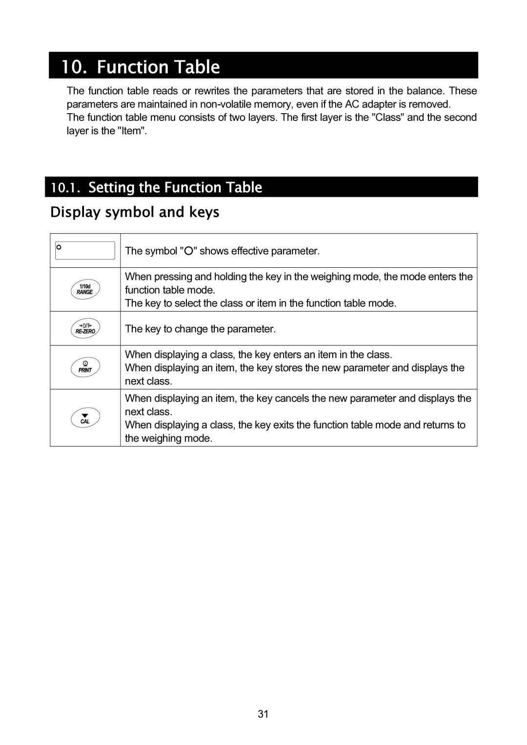 A&D GH-120/GH-200/GH-300/GH-202/GH-252 manual Setting the Function Table Display symbol and keys 