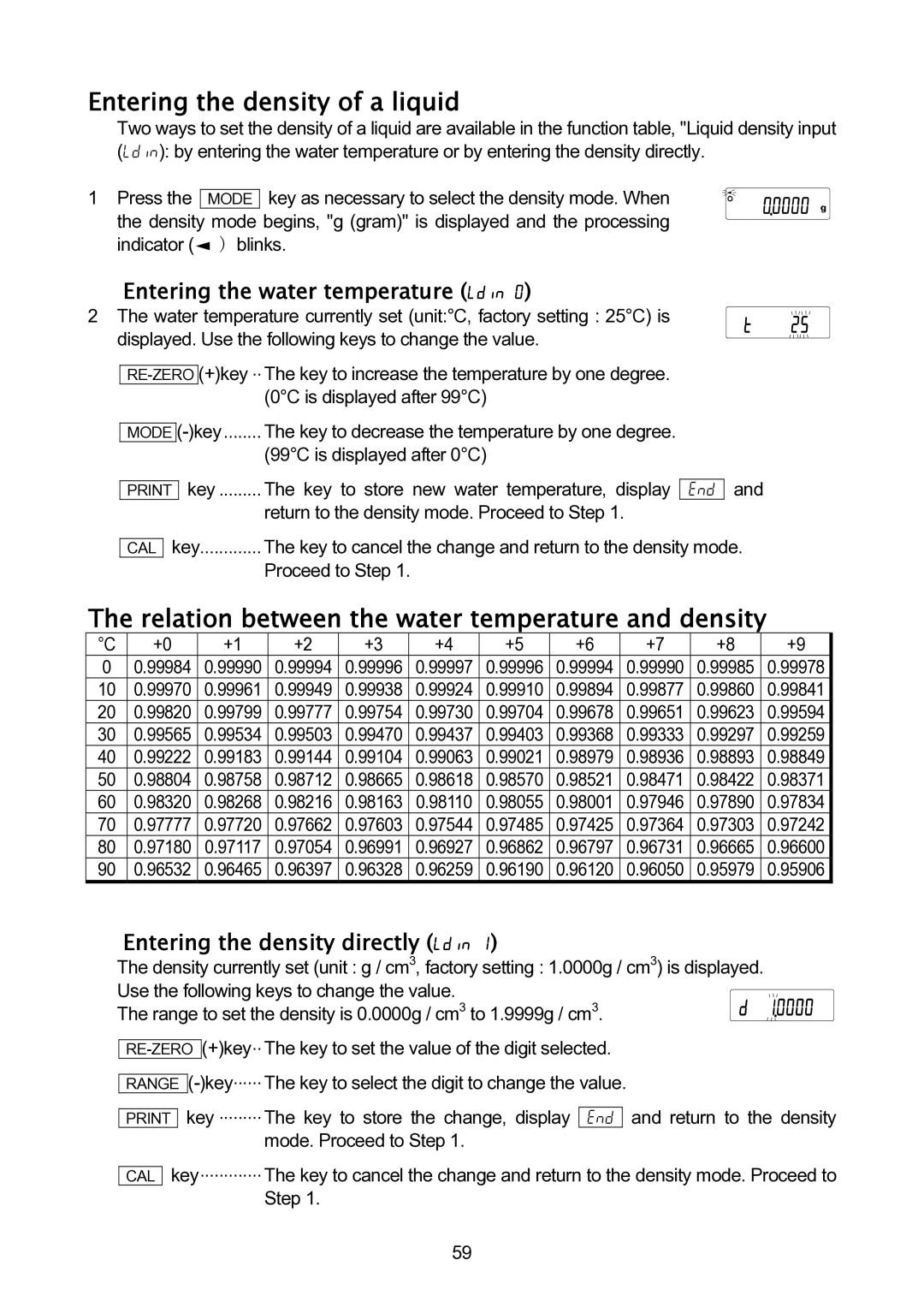 A&D GH-120/GH-200/GH-300/GH-202/GH-252 manual Entering the density of a liquid 