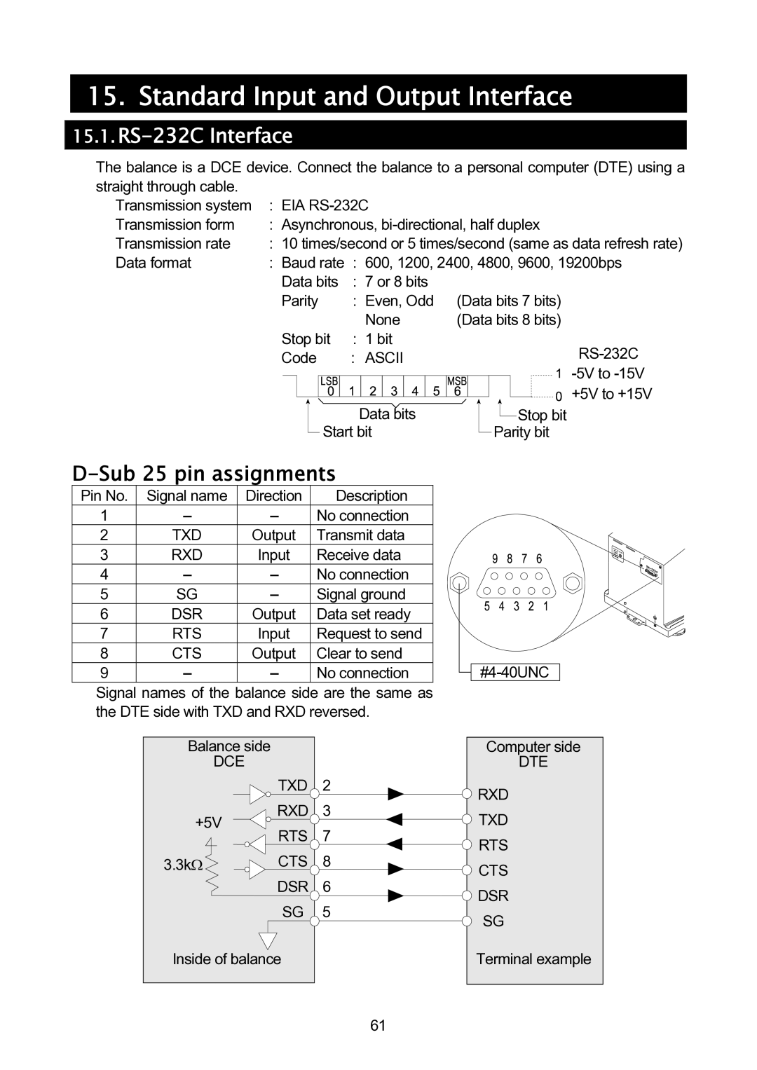 A&D GH-120/GH-200/GH-300/GH-202/GH-252 Standard Input and Output Interface, RS-232C Interface, Sub 25 pin assignments 