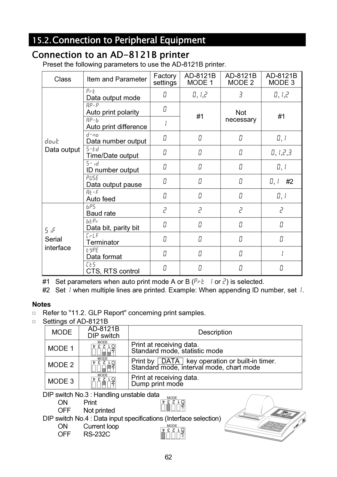 A&D GH-120/GH-200/GH-300/GH-202/GH-252 manual Connection to Peripheral Equipment, Connection to an AD-8121B printer 