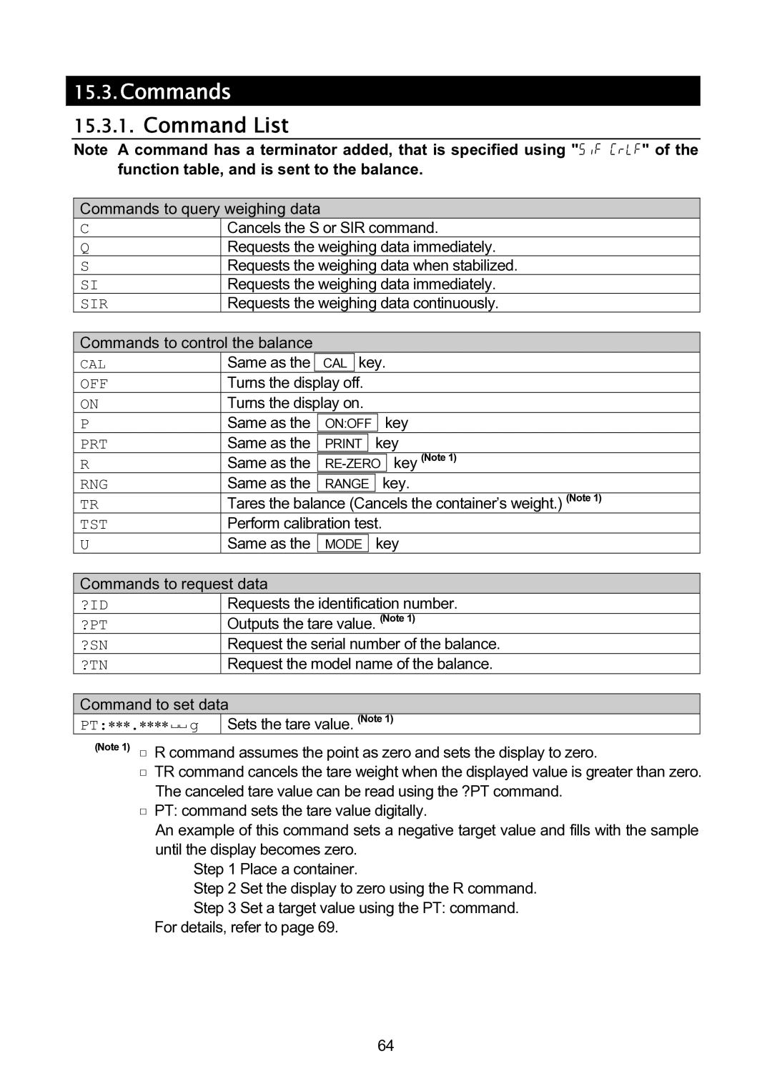 A&D GH-120/GH-200/GH-300/GH-202/GH-252 manual Commands, Command List 