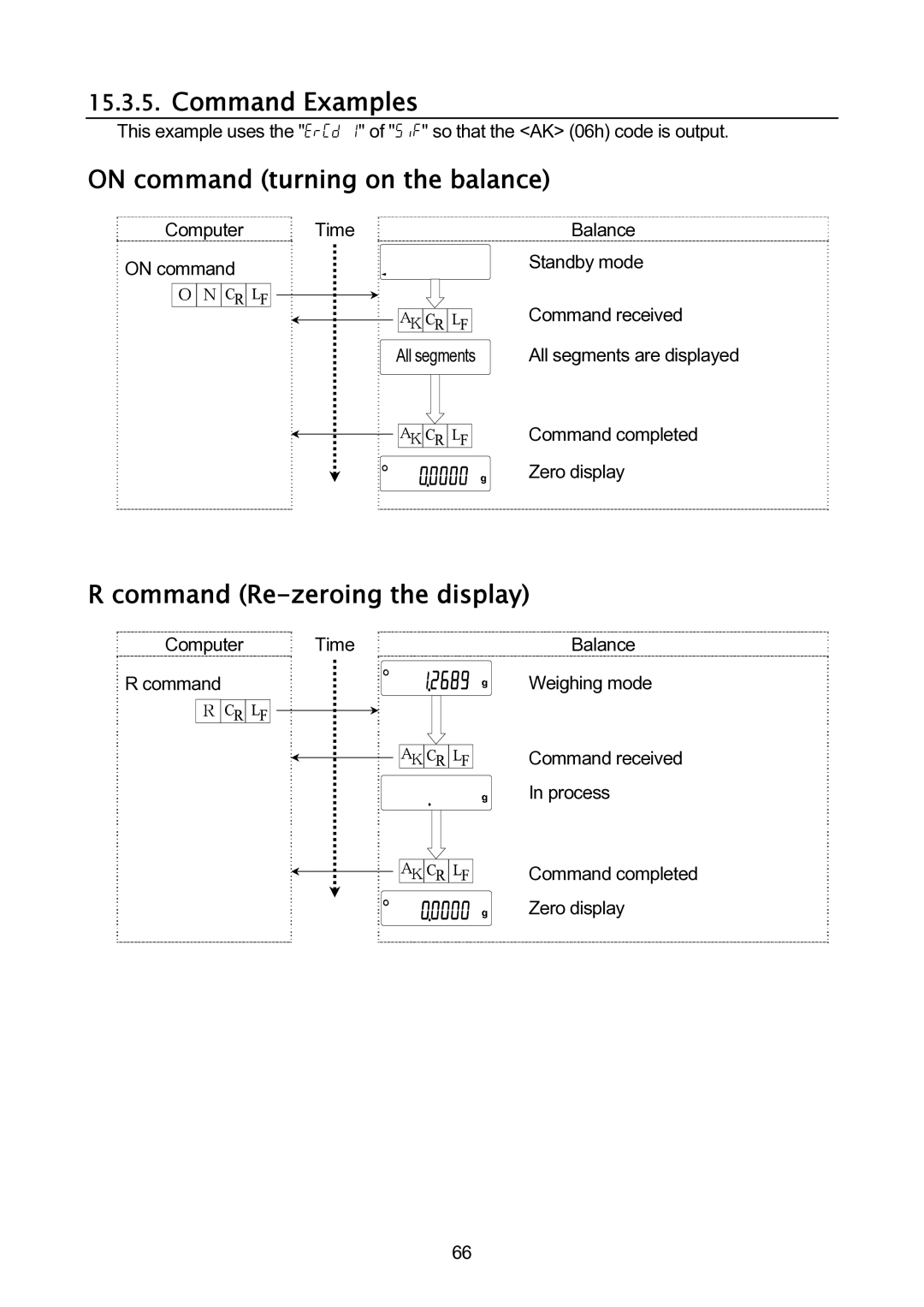 A&D GH-120/GH-200/GH-300/GH-202/GH-252 Command Examples, On command turning on the balance, Command Re-zeroing the display 